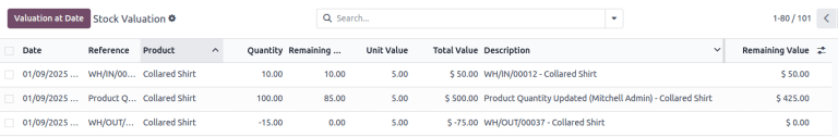 Stock valuation table in standard price accounting.