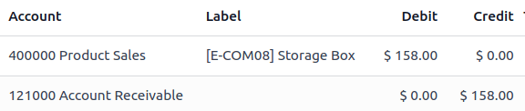 Credit note journal entry reverses the invoice journal entry
